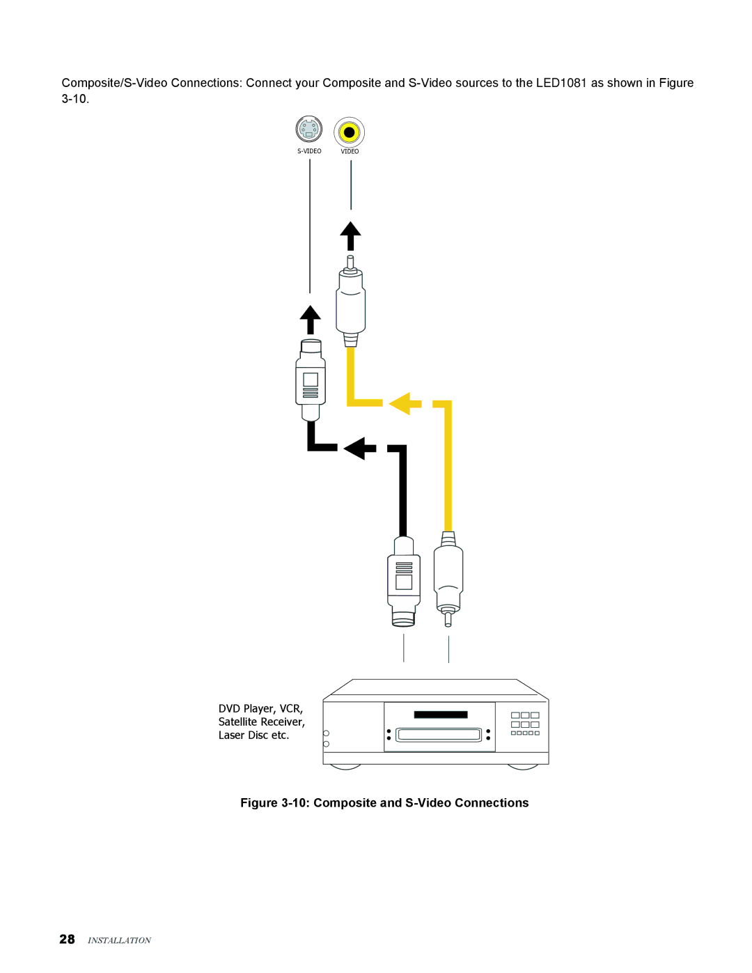 Knoll Systems LED1081 user manual Composite and S-Video Connections 