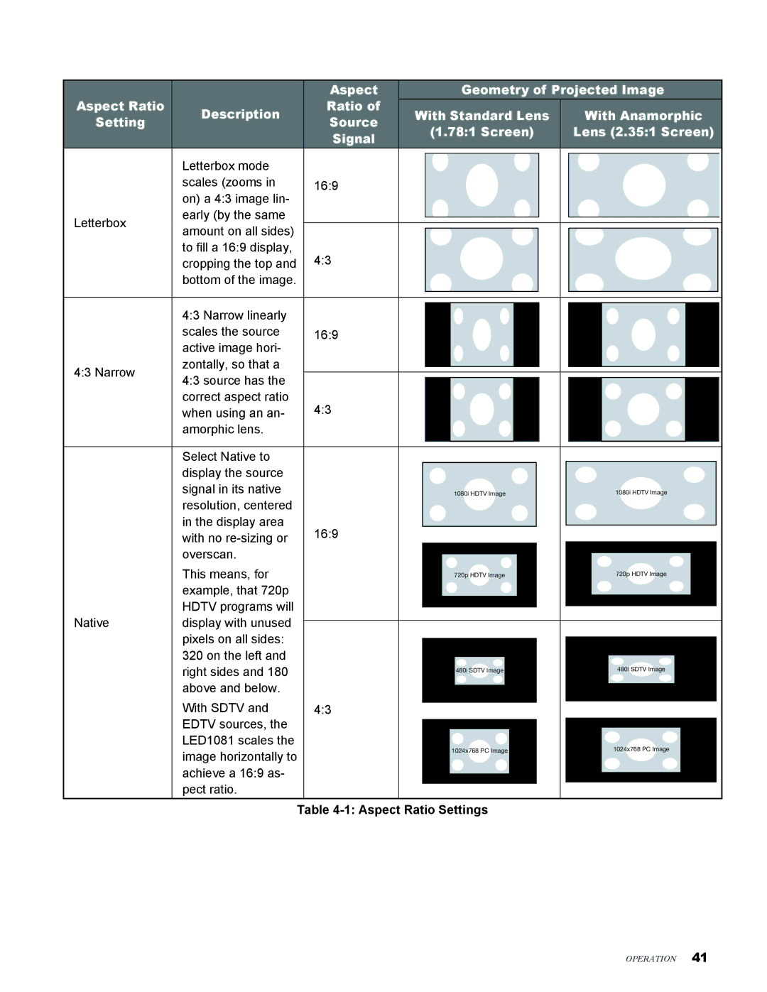 Knoll Systems LED1081 user manual Aspect Ratio Settings 