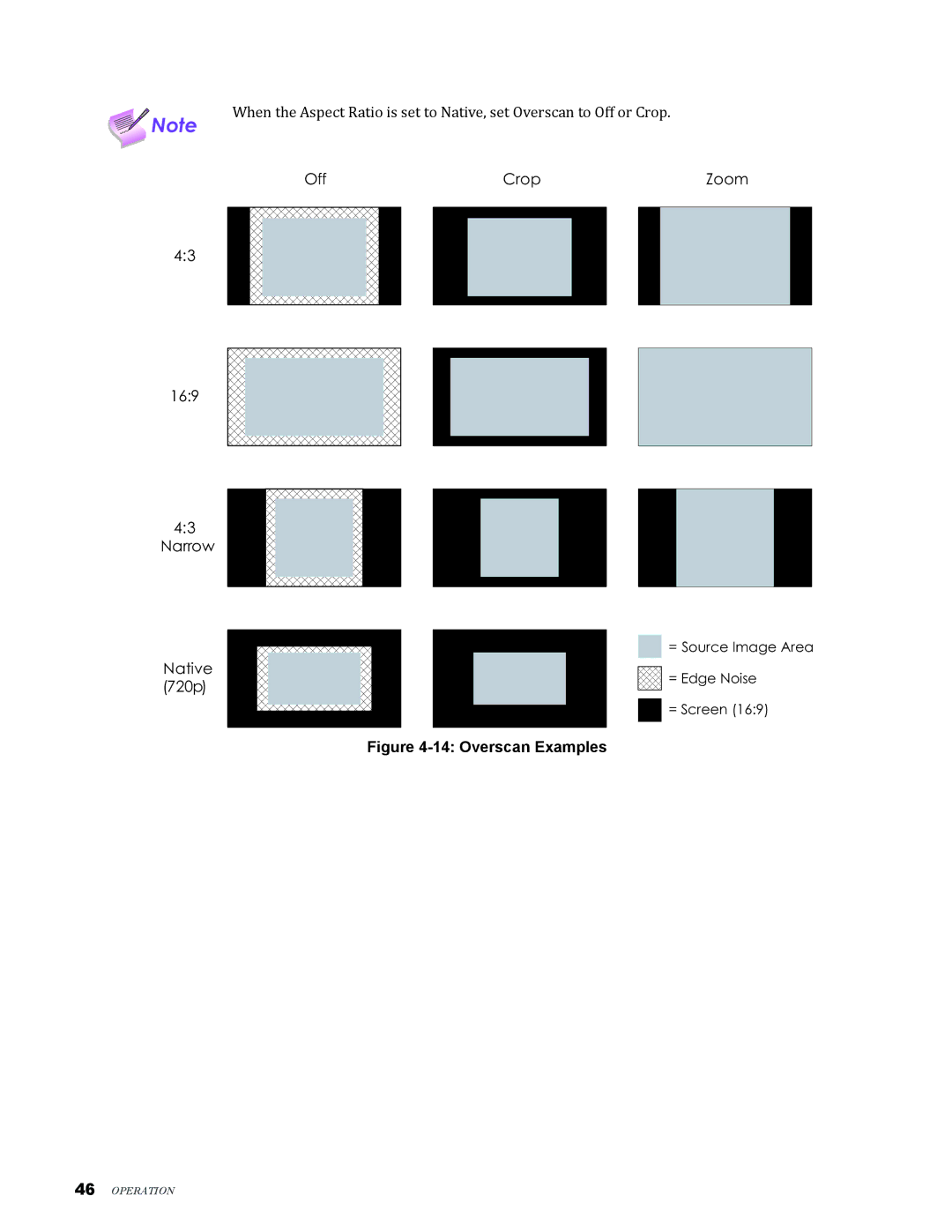 Knoll Systems LED1081 user manual Overscan Examples 