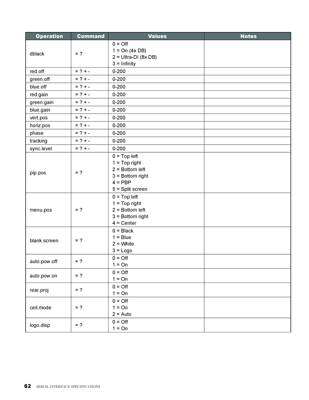 Knoll Systems LED1081 user manual = Pbp 