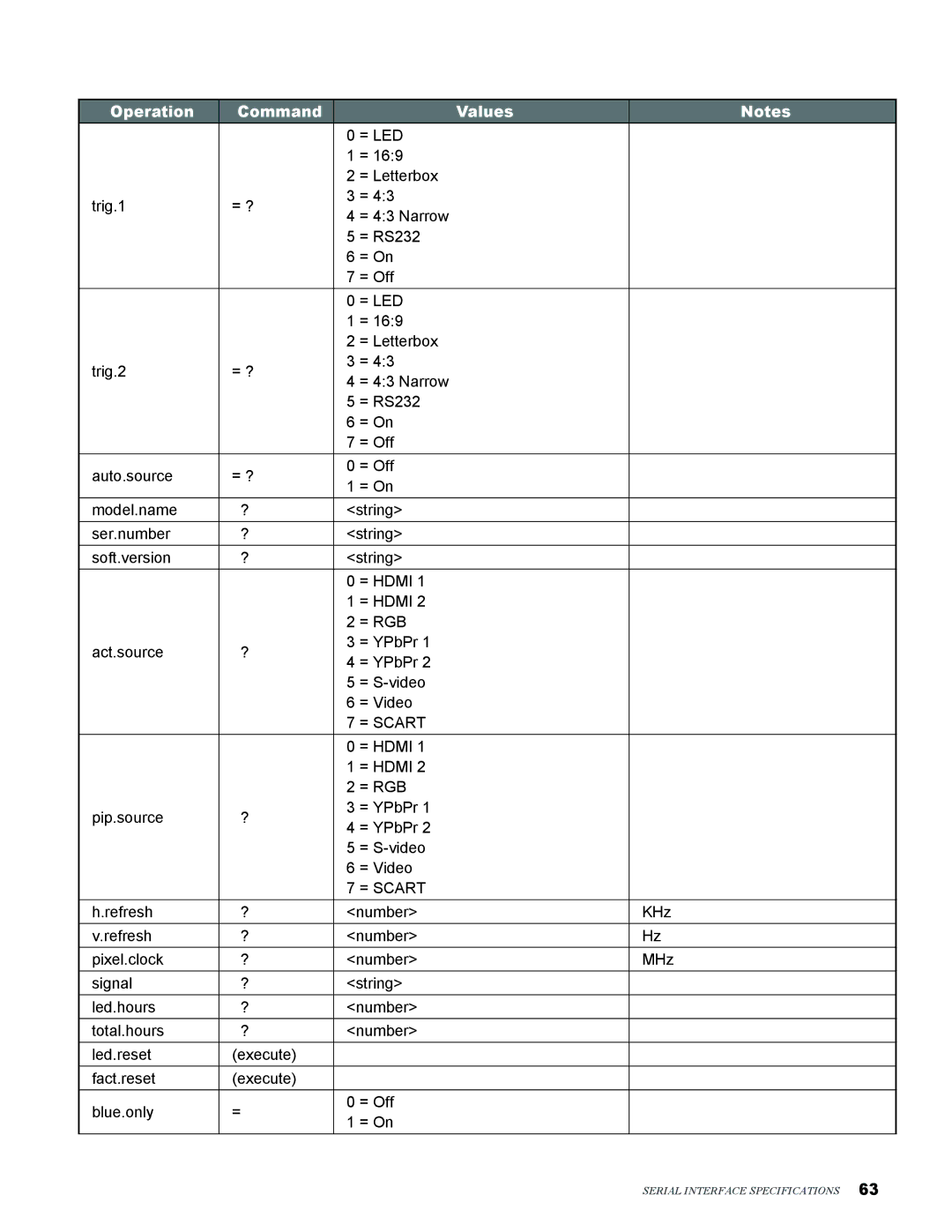 Knoll Systems LED1081 user manual = Led 