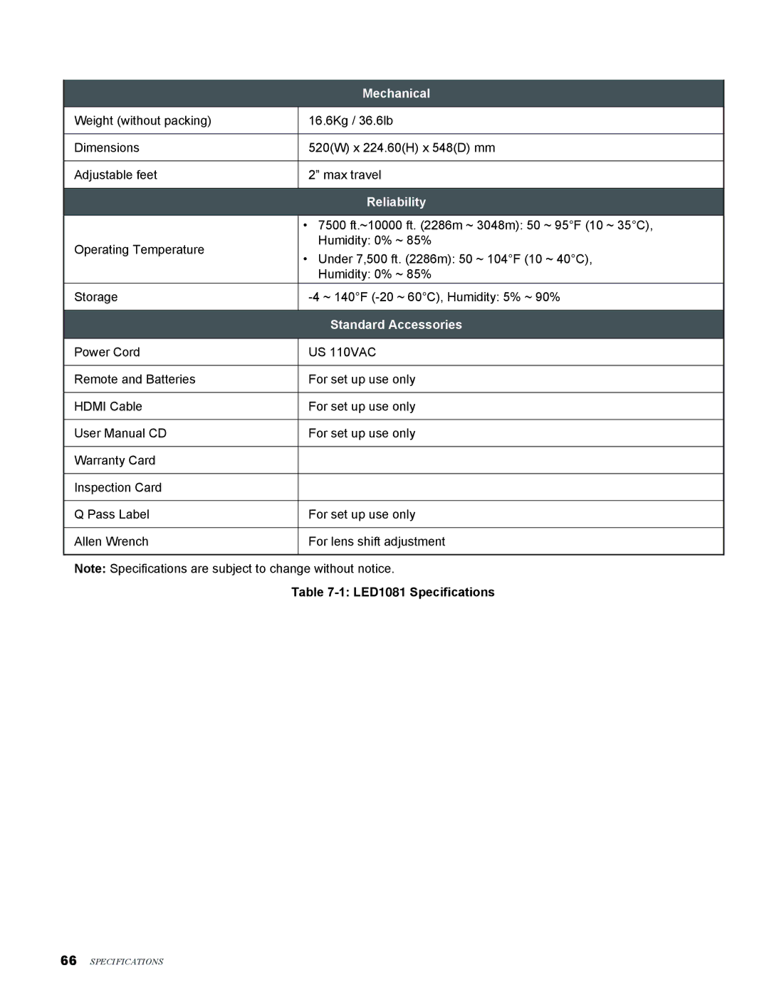 Knoll Systems LED1081 user manual Mechanical, Standard Accessories 