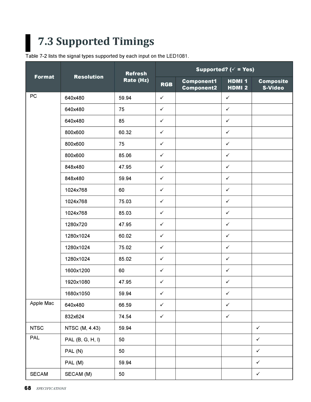 Knoll Systems LED1081 user manual Supported Timings 