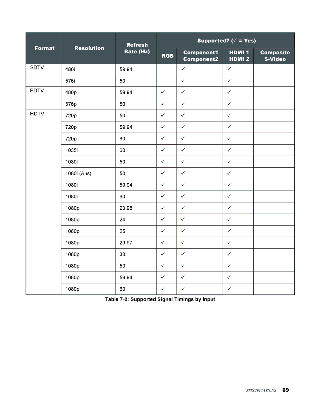 Knoll Systems LED1081 user manual Sdtv 