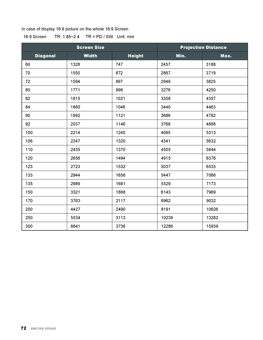 Knoll Systems LED1081 user manual Specifications 