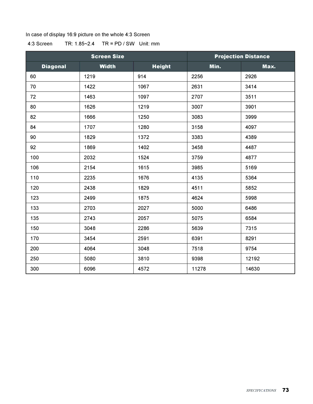 Knoll Systems LED1081 user manual Specifications 