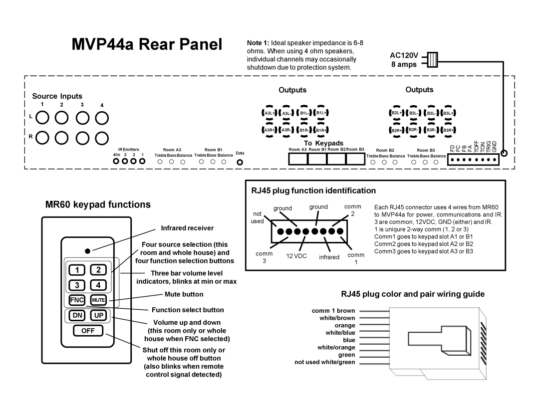 Knoll Systems MVP44a MR60 keypad functions, RJ45 plug function identification, RJ45 plug color and pair wiring guide 