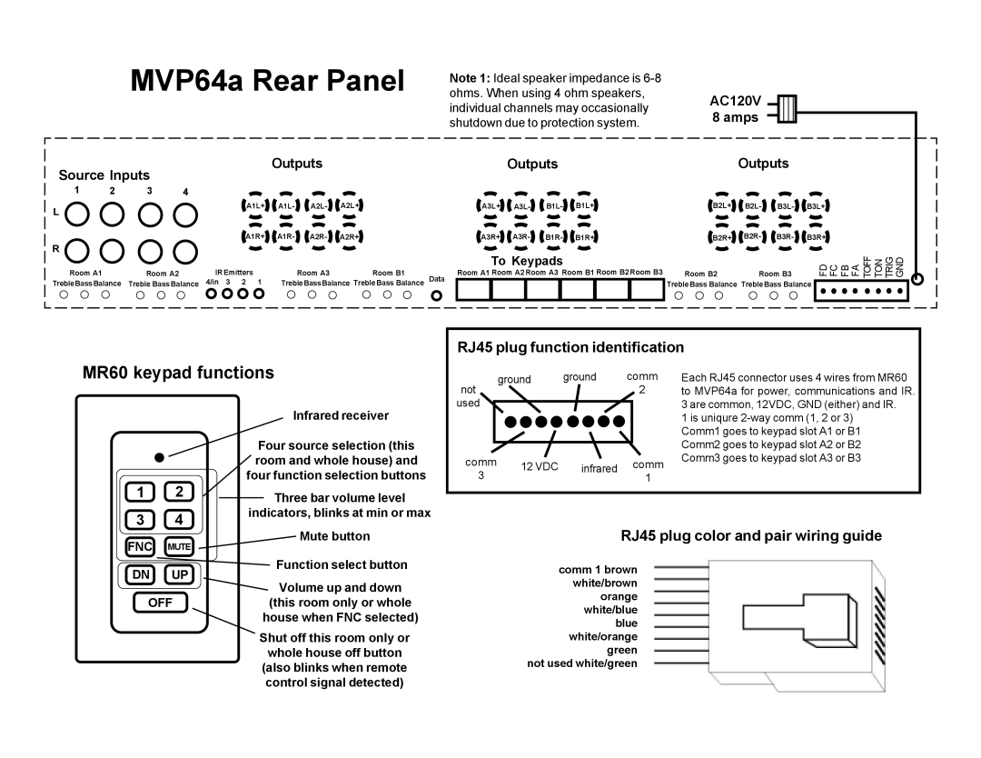 Knoll Systems MVP64A MR60 keypad functions, RJ45 plug function identification, RJ45 plug color and pair wiring guide 