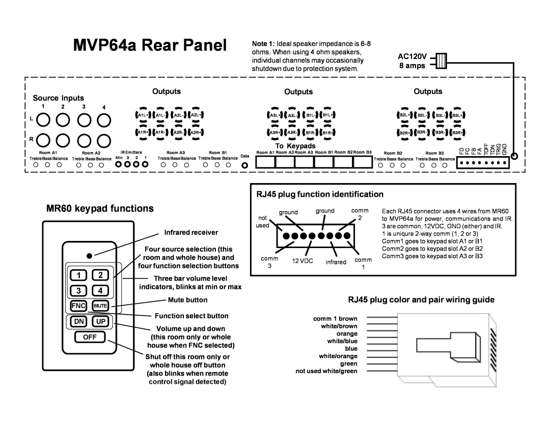 Knoll Systems MVP64A MR60 keypad functions, RJ45 plug function identification, 12 34, MVP64a Rear Panel, Source Inputs 