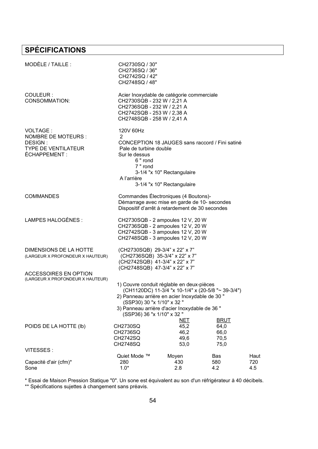 Kobe Range Hoods CH2730SQB, CH2748SQB, CH2736SQB, CH2742SQB installation instructions Spécifications, Consommation 