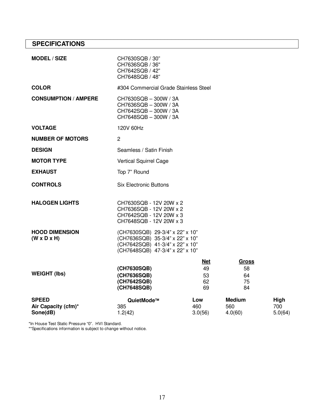 Kobe Range Hoods CH7630SQB, CH7642SQB, CH7648SQB, CH7636SQB installation instructions Speed 