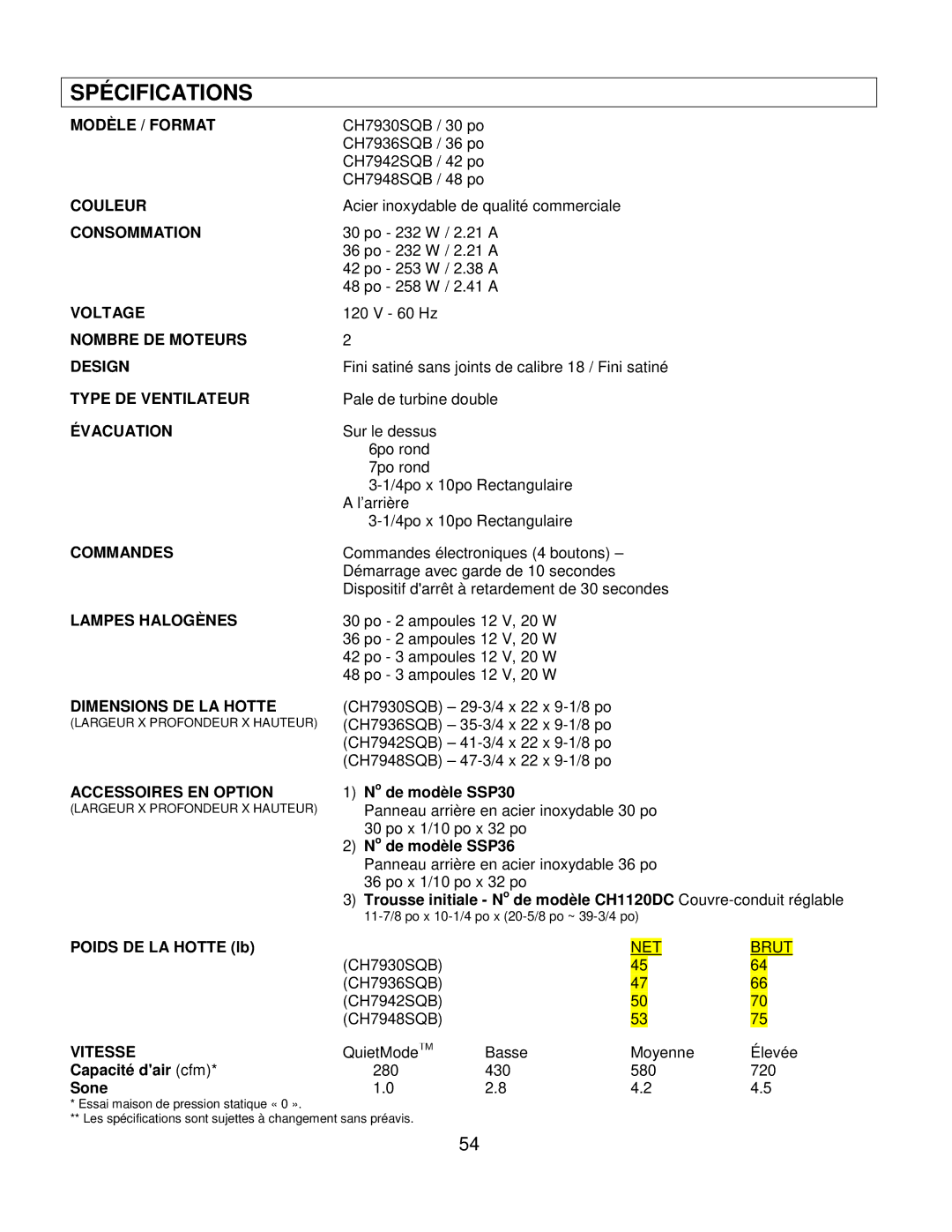 Kobe Range Hoods CH7936SQB, CH7942SQB, CH7948SQB, CH7930SQB installation instructions Spécifications, Commandes 