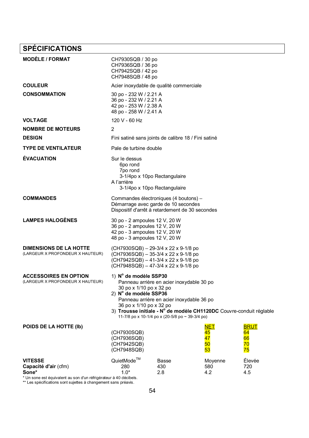 Kobe Range Hoods CH7936SQB, CH7942SQB, CH7948SQB, CH7930SQB installation instructions Spécifications, Commandes 