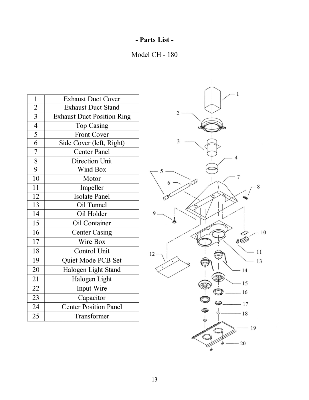 Kobe Range Hoods CH8036SQ installation instructions Impeller 