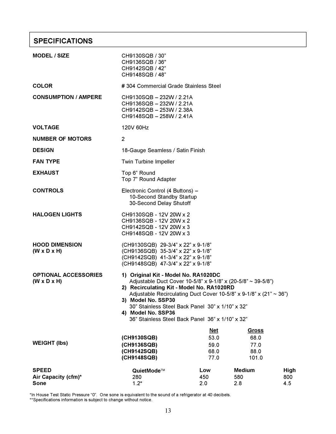 Kobe Range Hoods CH9136SQB, CH9148SQB, CH9142SQB, CH9130SQB, CH-191 Specifications, Consumption / Ampere 