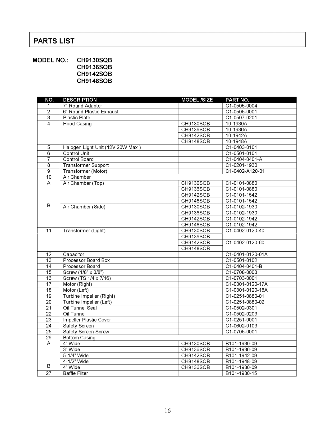 Kobe Range Hoods CH-191 installation instructions Parts List, Model NO. CH9130SQB CH9136SQB CH9142SQB CH9148SQB 