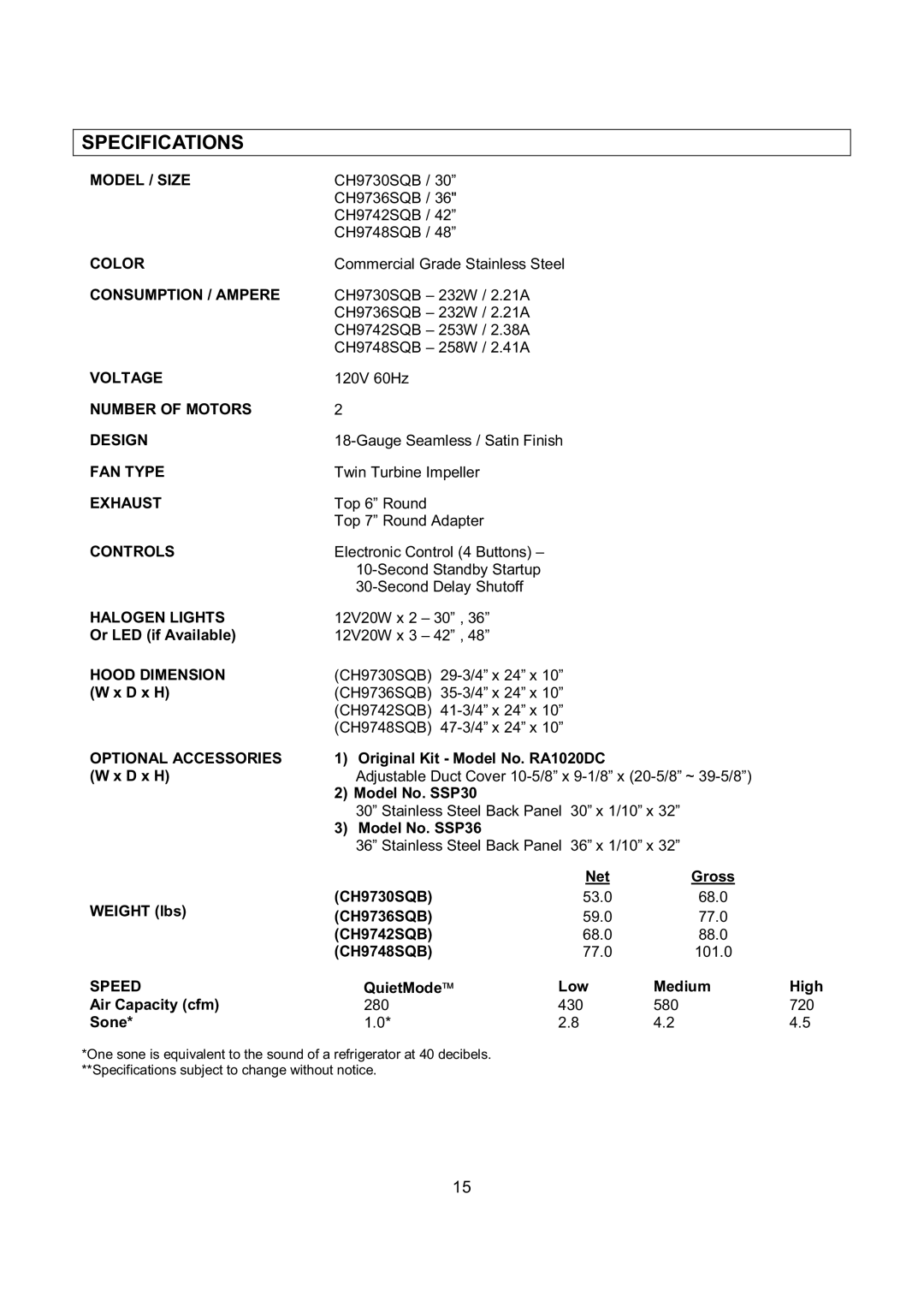 Kobe Range Hoods CH9742SQB, CH9730SQB, CH9736SQB, CH9748SQB manual Specifications, Speed 