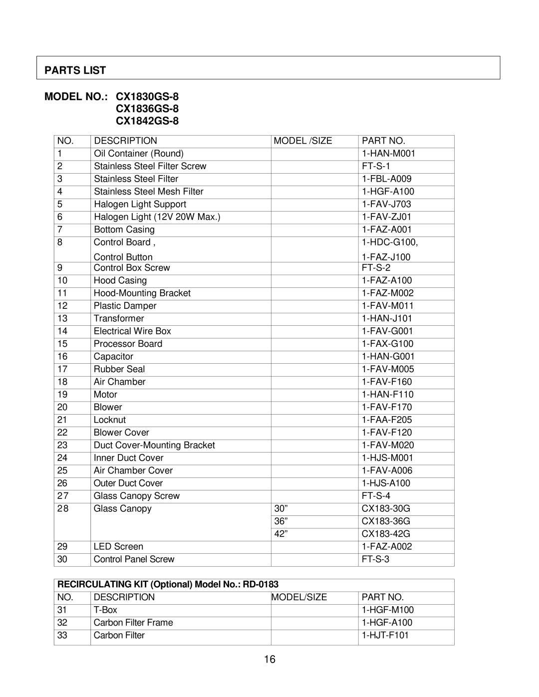 Kobe Range Hoods installation instructions Parts List Model NO. CX1830GS-8, CX1836GS-8 CX1842GS-8 