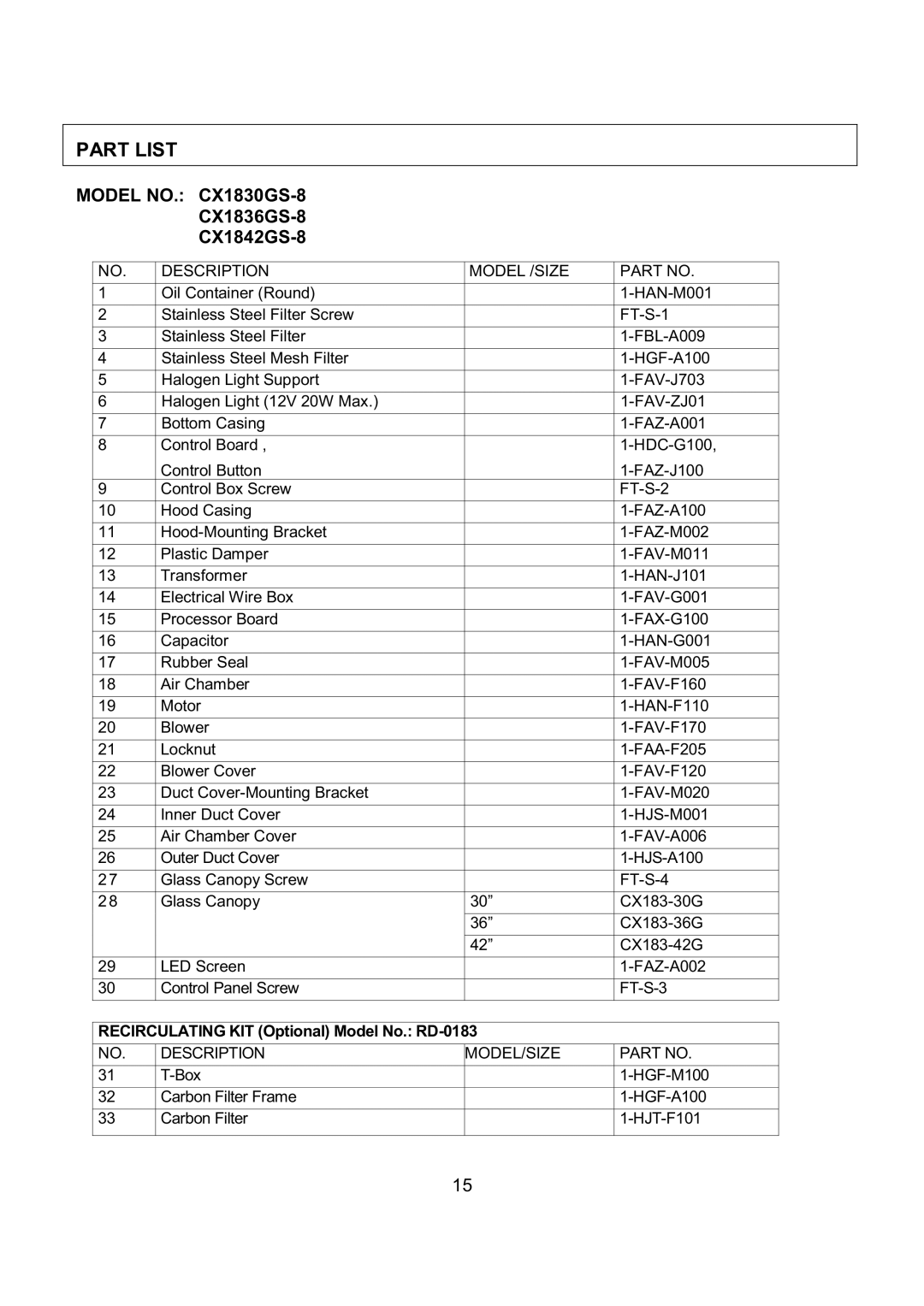 Kobe Range Hoods CX1842GS-8 manual Part List, Model NO. CX1830GS-8 