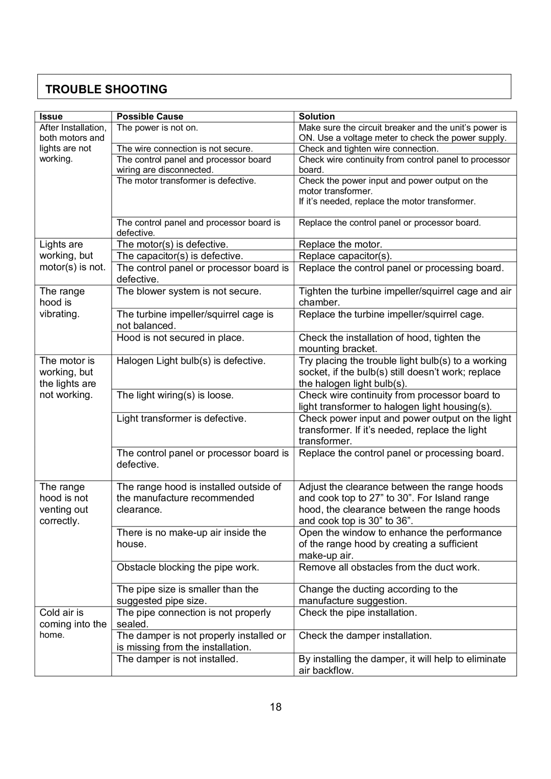 Kobe Range Hoods CX1842GS-8 manual Trouble Shooting, Issue Possible Cause Solution 