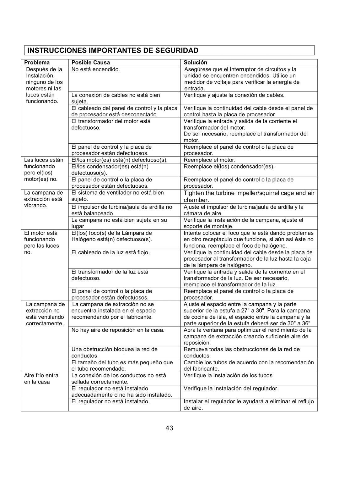 Kobe Range Hoods CX1842GS-8 manual Instrucciones Importantes DE Seguridad, Problema Posible Causa Solución 