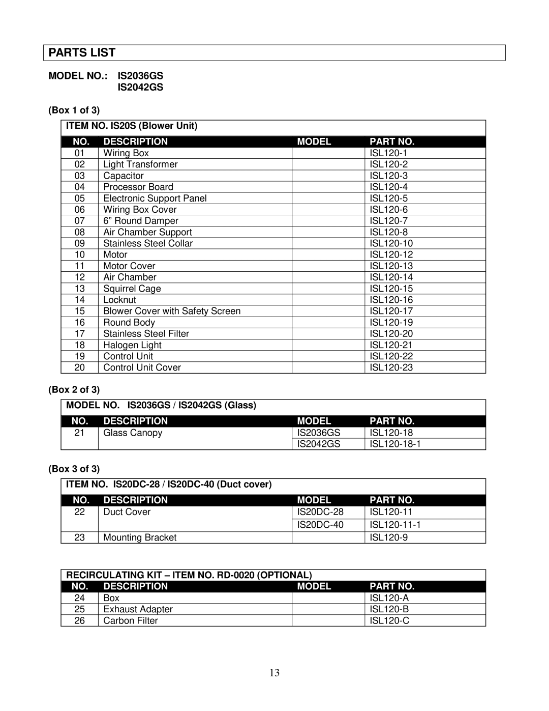 Kobe Range Hoods IS2042GS manual Parts List, Model NO. IS2036GS 