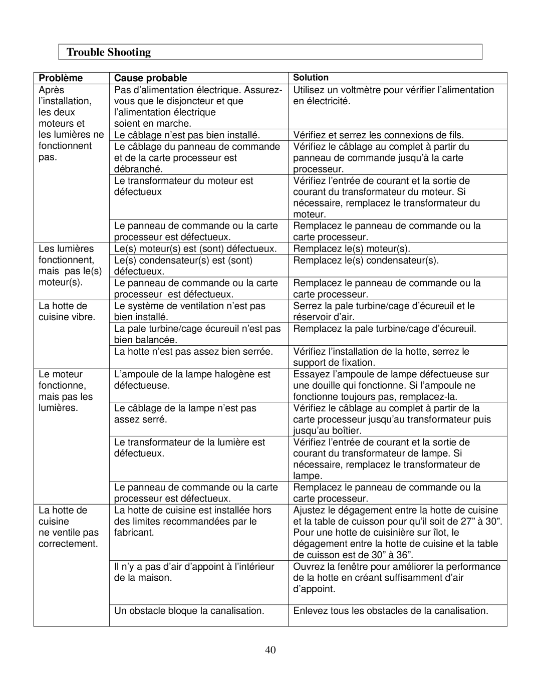 Kobe Range Hoods IS2042GS, IS2036GS manual Trouble Shooting, Problème Cause probable 