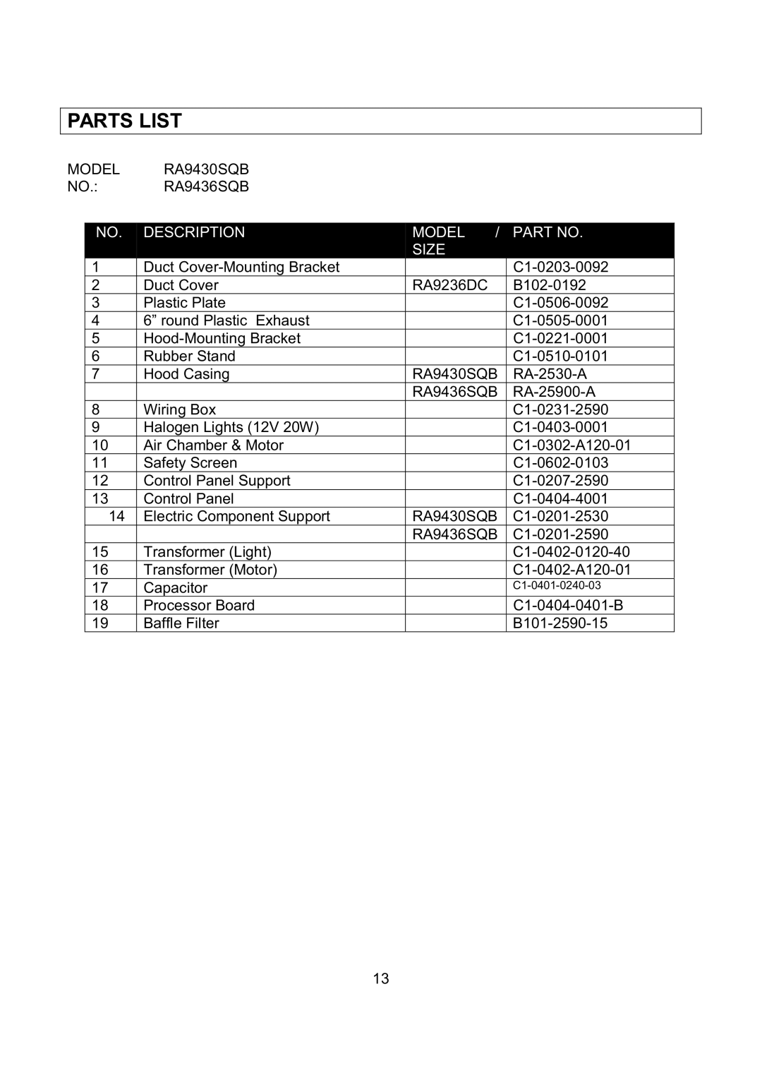 Kobe Range Hoods RA-094 SERIES installation instructions Parts List, Model RA9430SQB RA9436SQB 