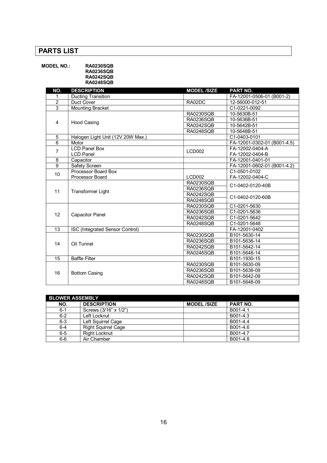 Kobe Range Hoods RA0236SQB, RA0248SQB, RA0242SQB, RA0230SQB installation instructions Parts List, Description Model /SIZE 