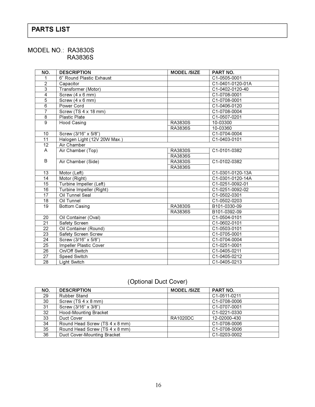 Kobe Range Hoods RA3836S installation instructions Parts List, Model NO. RA3830S, Optional Duct Cover 