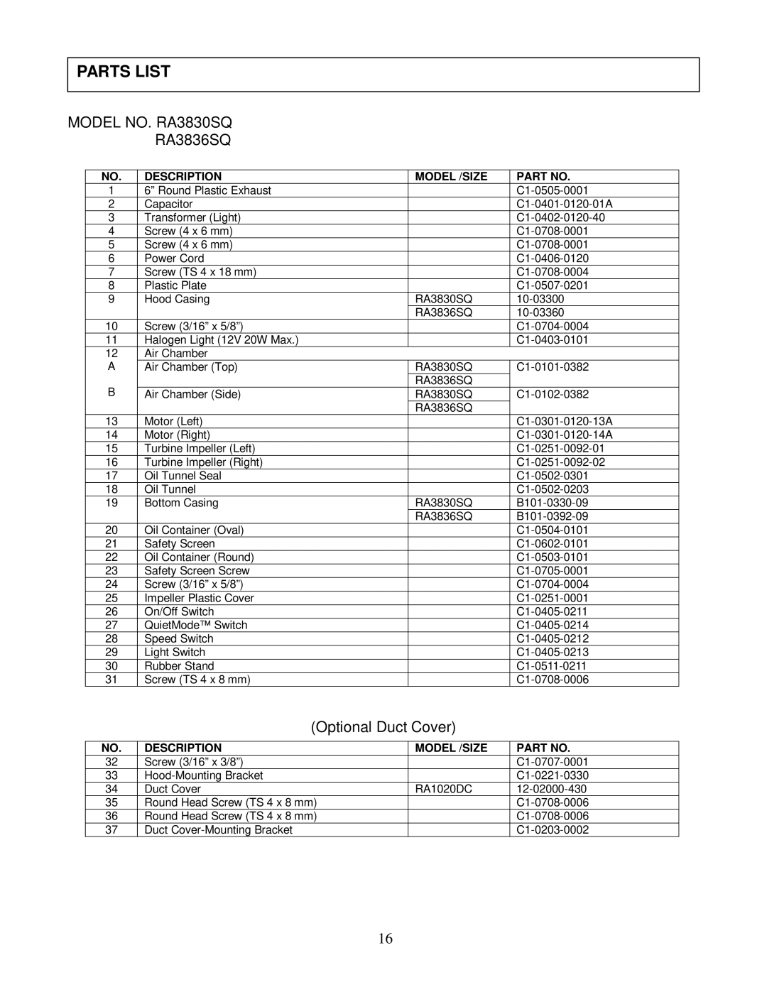 Kobe Range Hoods RA3836SQ installation instructions Parts List, Model NO. RA3830SQ, Optional Duct Cover 