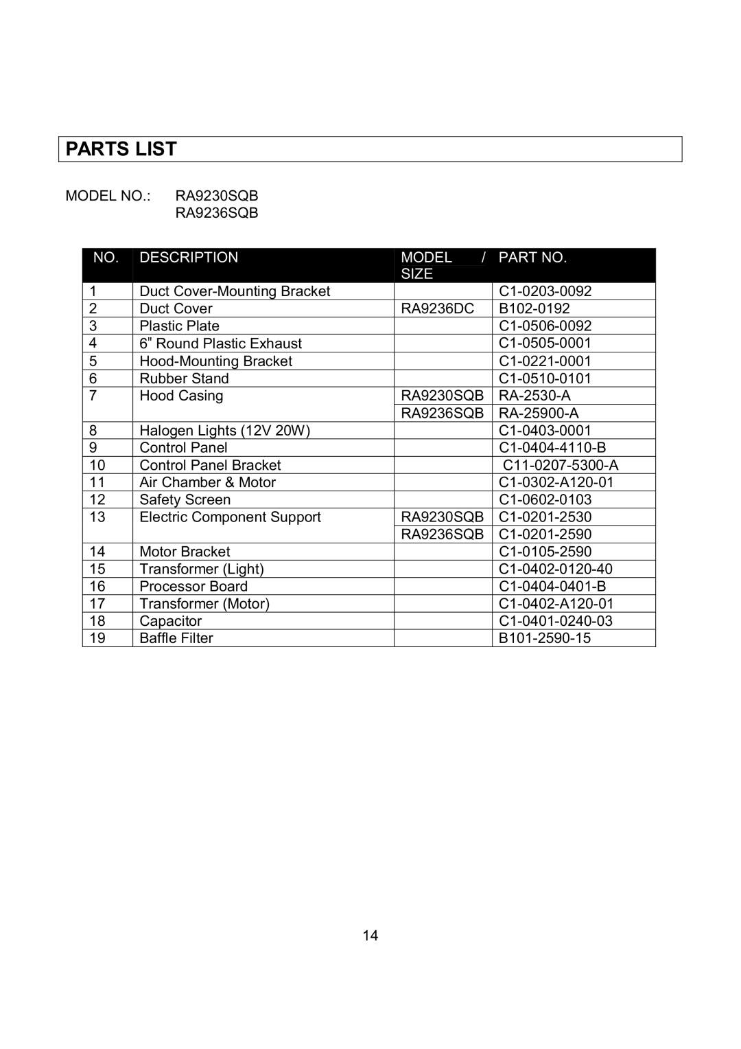 Kobe Range Hoods RA9236SQB, RA9230SQB installation instructions Parts List, Description Model Size 