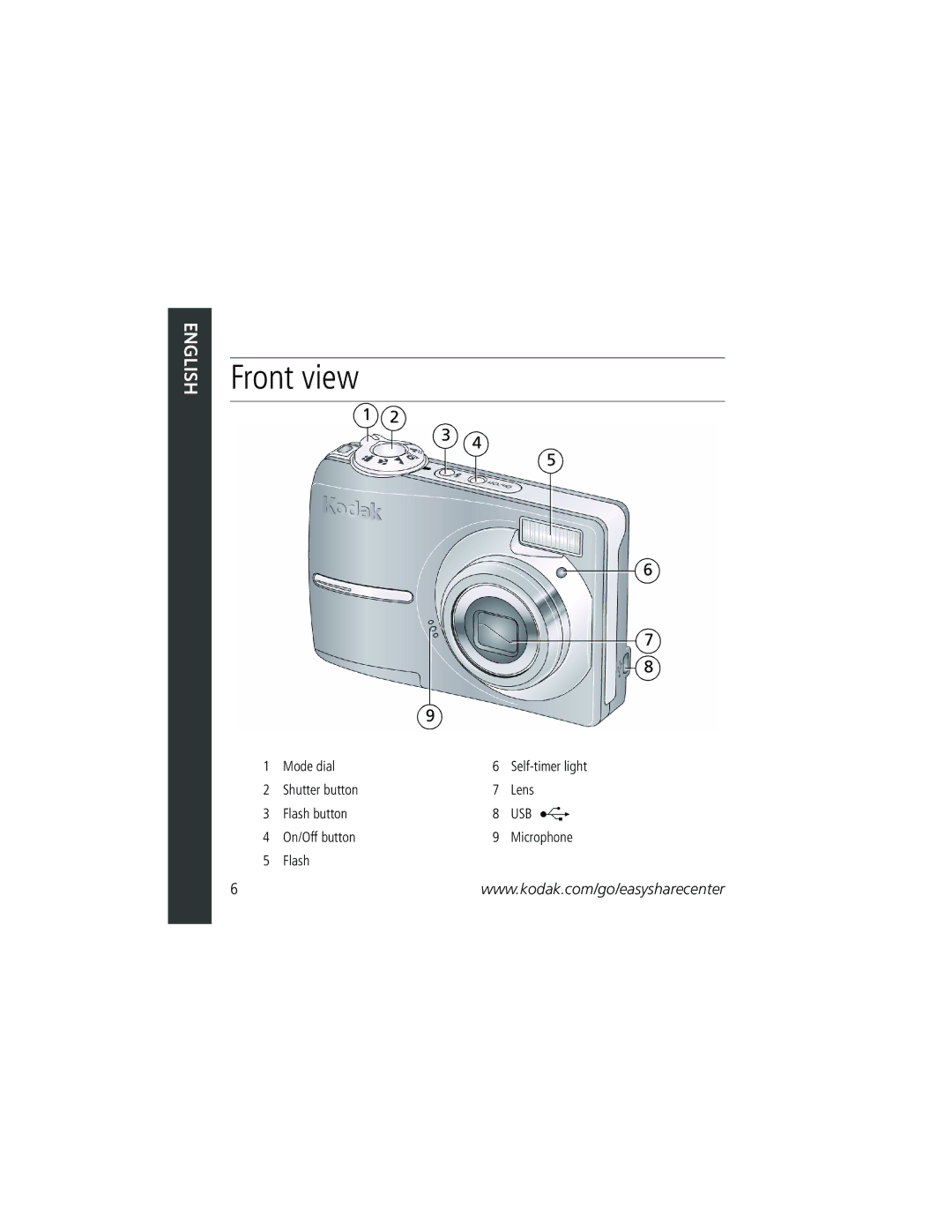 Kodak 1 manual Front view 