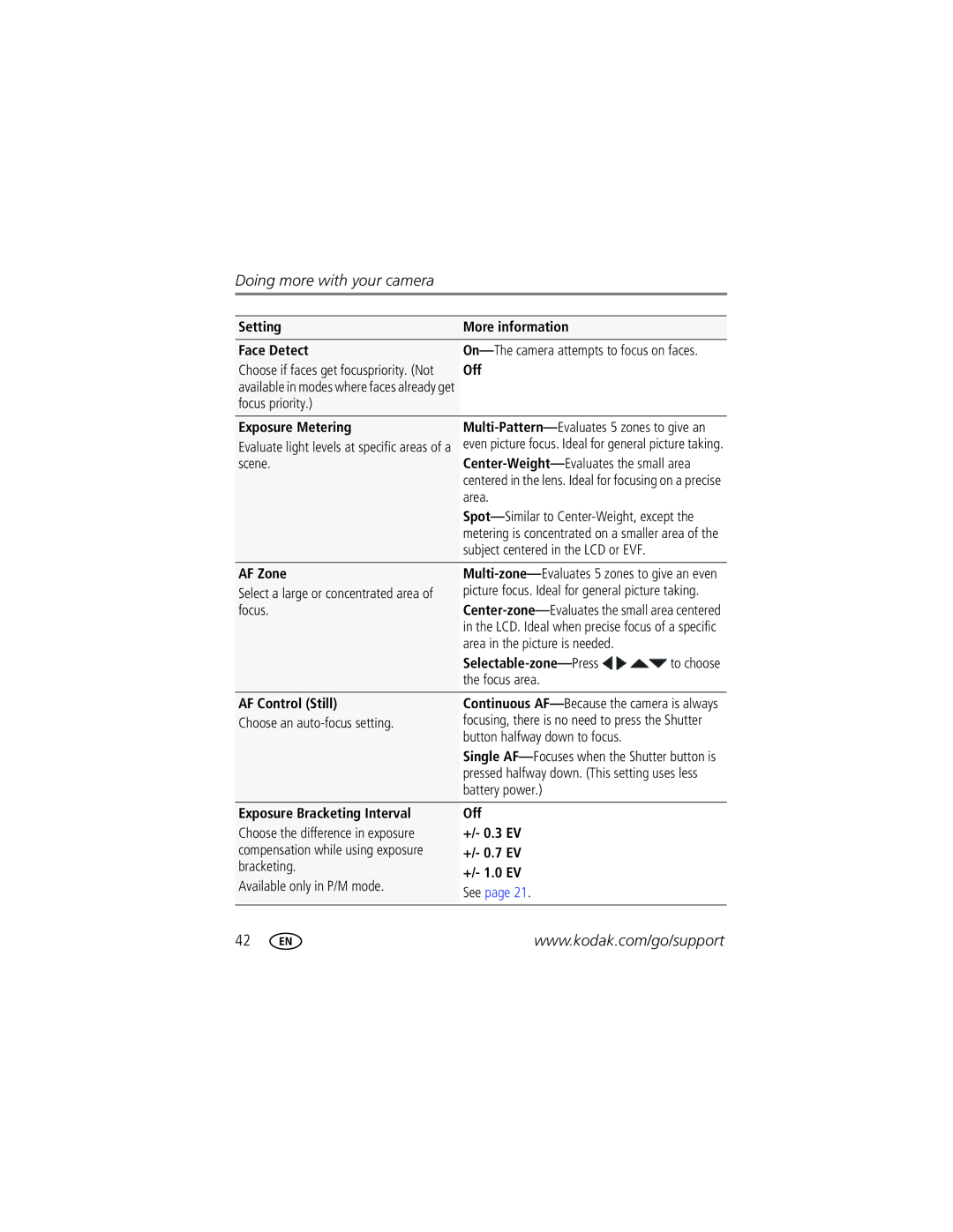 Kodak 1020304 Setting More information Face Detect, Off, Exposure Metering, AF Zone, Selectable-zone-Press, +/- 0.3 EV 