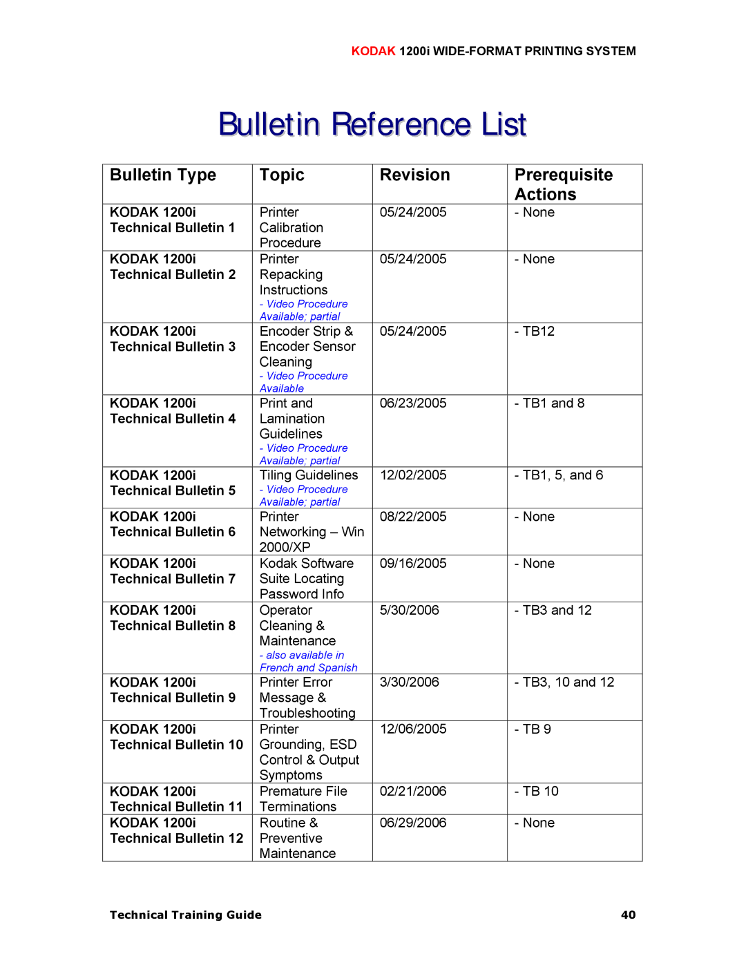 Kodak 1200I manual Bulletin Reference List, Kodak, Technical Bulletin 