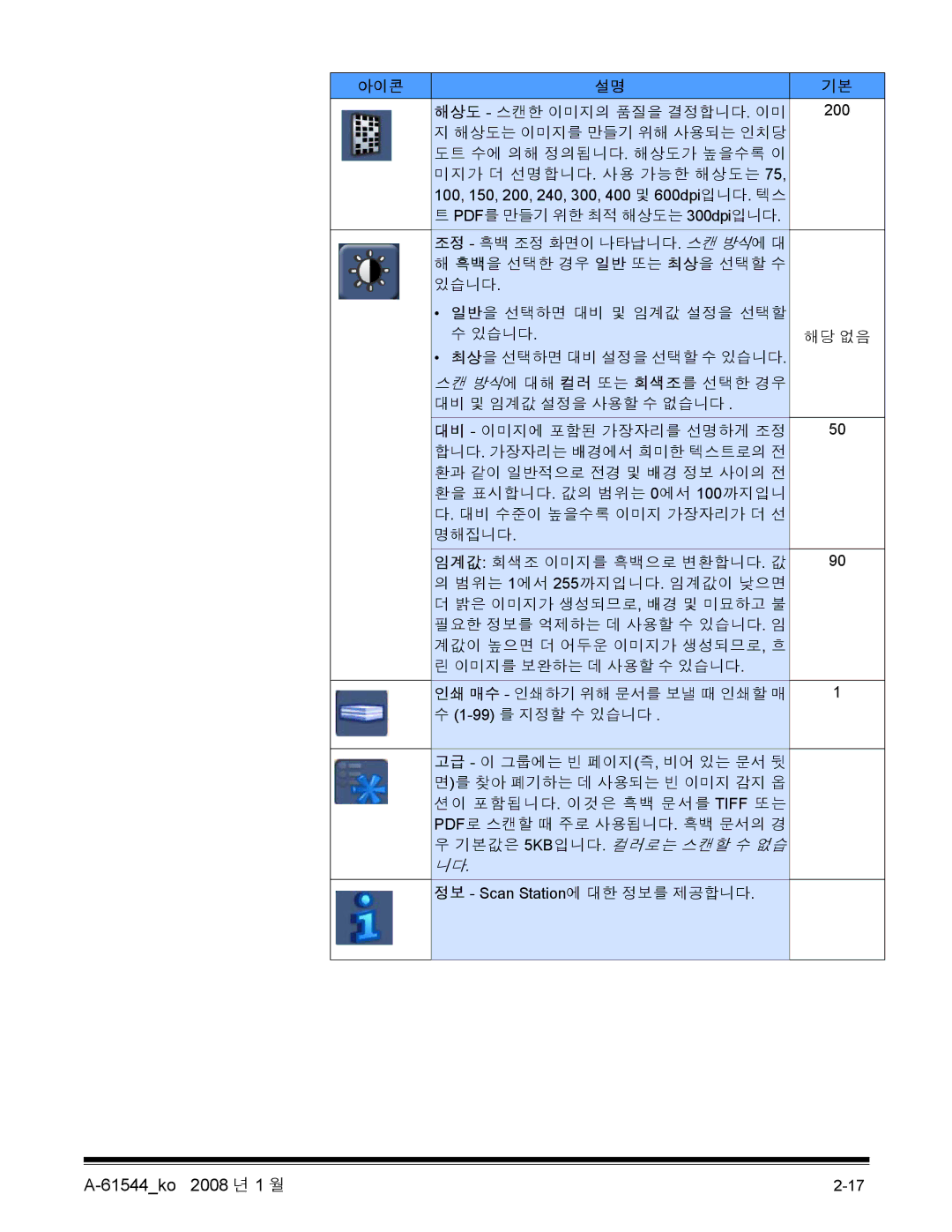 Kodak 120EX manual 기본값은 5KB입니다. 컬러로는 스캔할 수 없습 