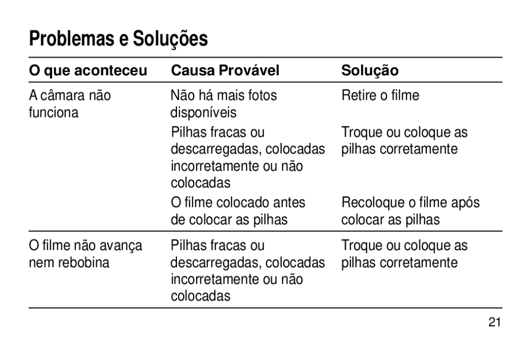 Kodak 1600 Auto manual Problemas e Soluções, Que aconteceu Causa Provável Solução 