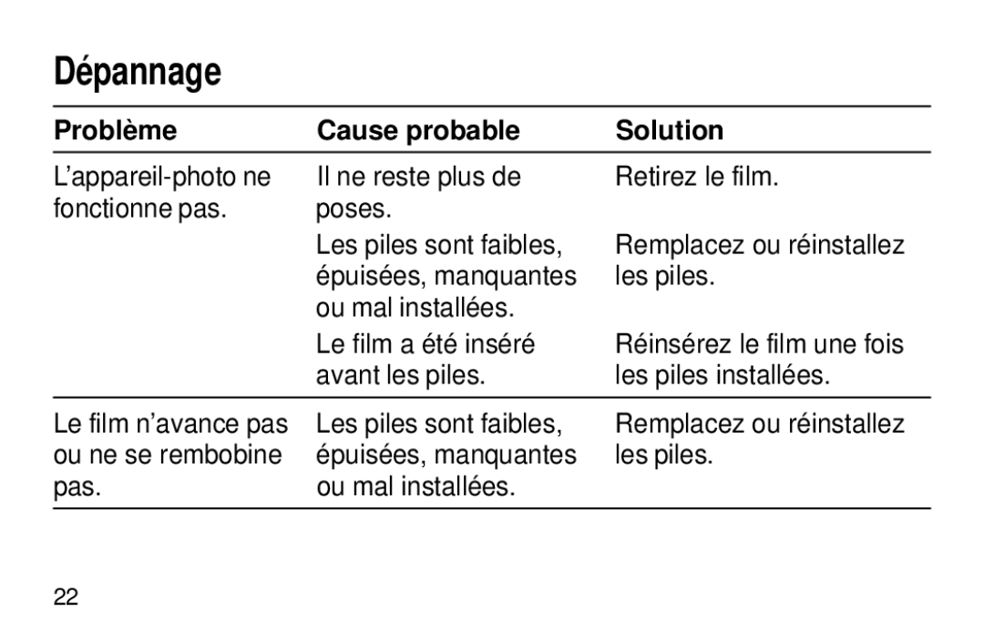 Kodak 1700AUTO, 1600AUTO manual Dépannage, Problème Cause probable Solution 