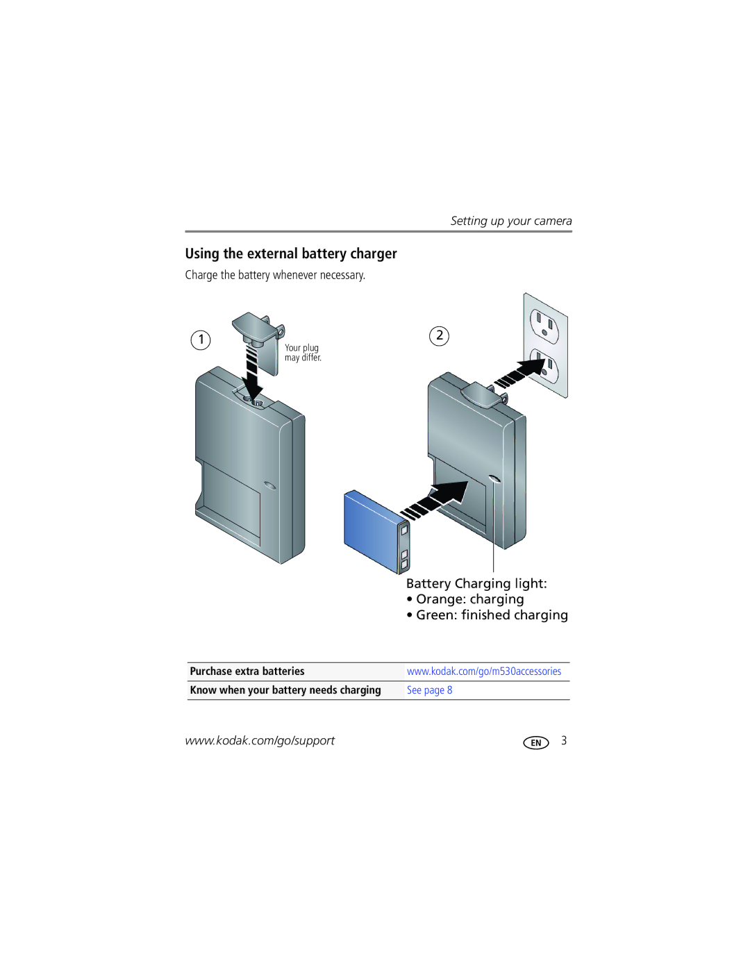 Kodak 1772789 manual Using the external battery charger, Charge the battery whenever necessary, Orange charging 