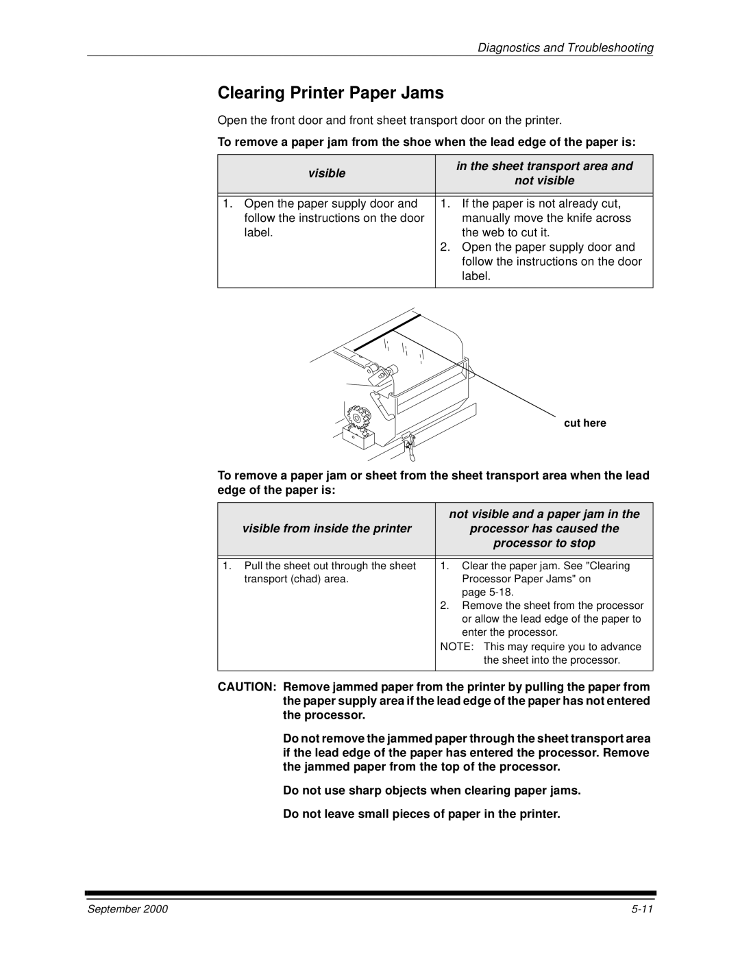 Kodak 20P manual Clearing Printer Paper Jams, Visible Sheet transport area Not visible, Not visible and a paper jam 