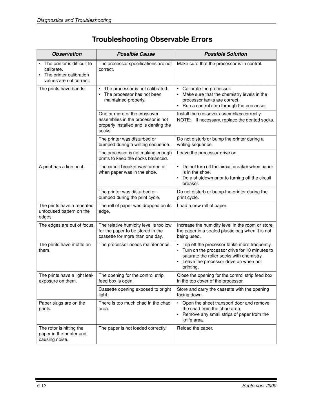 Kodak 20P manual Troubleshooting Observable Errors, Observation Possible Cause Possible Solution 