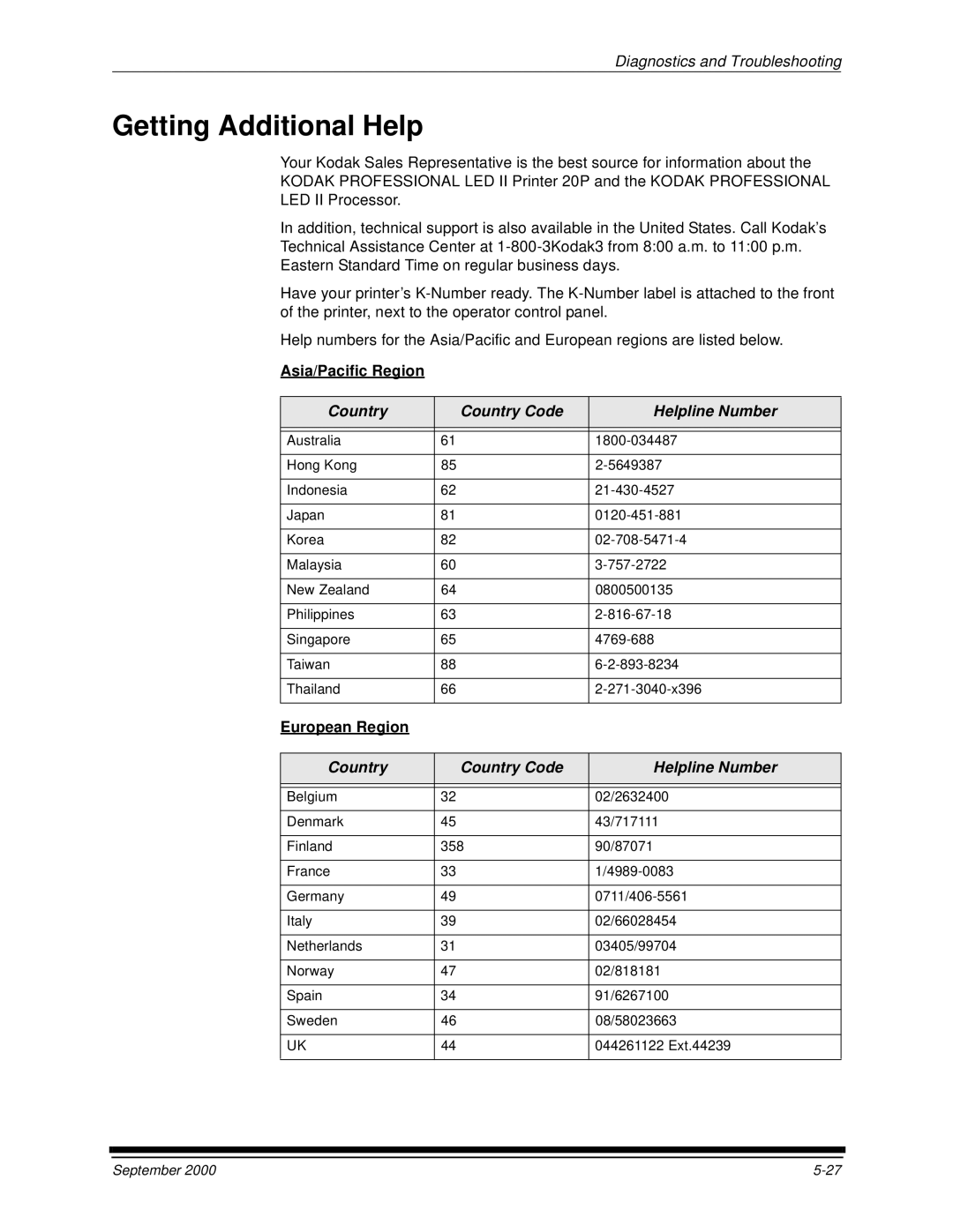 Kodak 20P manual Getting Additional Help, Asia/Pacific Region, Country Country Code Helpline Number, European Region 