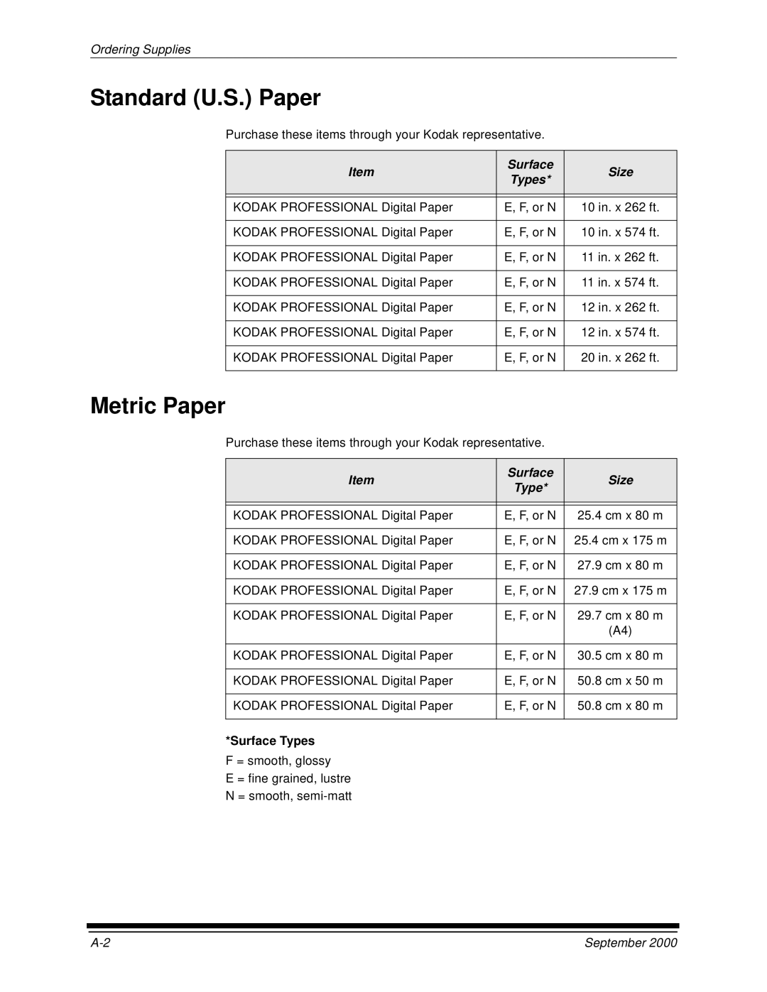 Kodak 20P manual Standard U.S. Paper, Metric Paper, Surface Size Types, Surface Types 