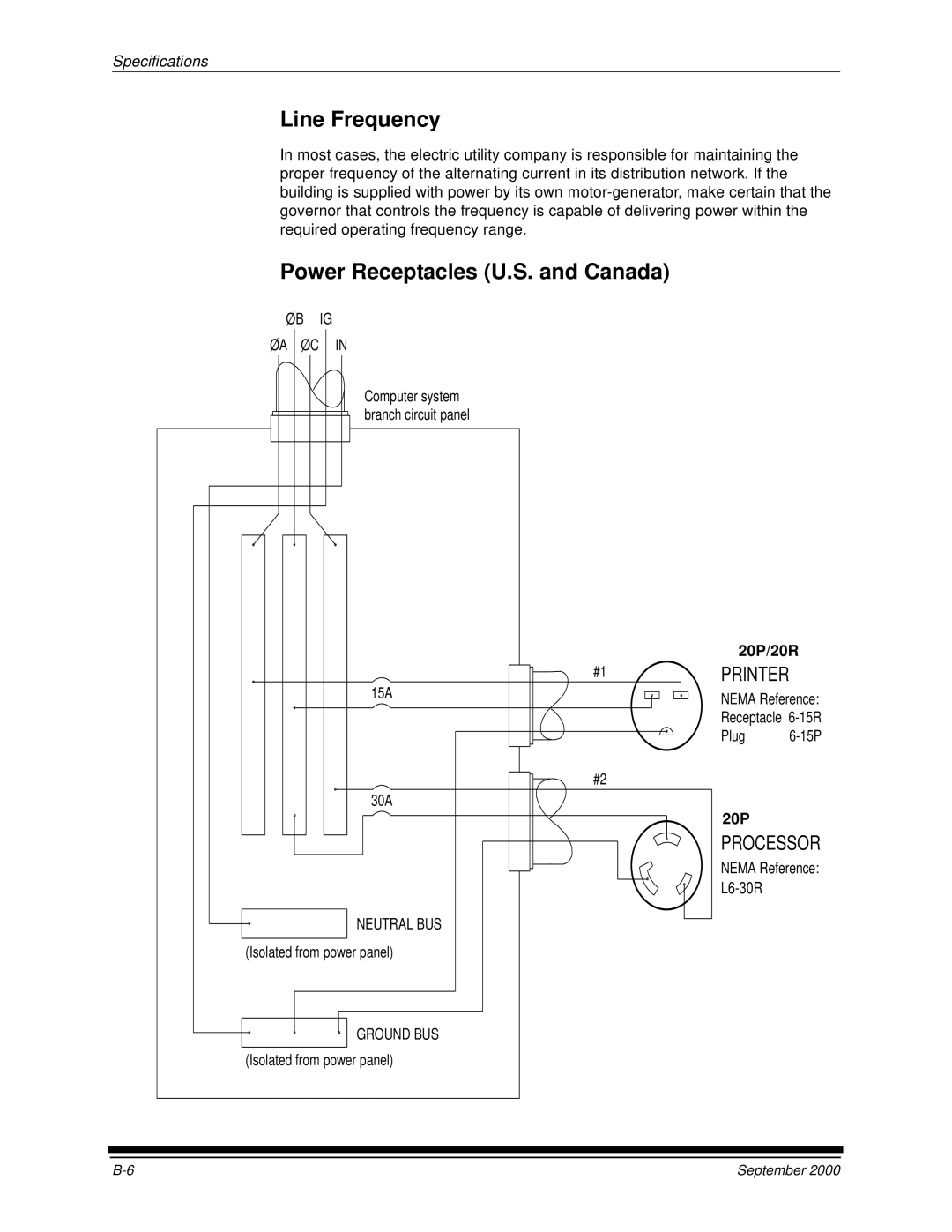 Kodak manual Line Frequency, Power Receptacles U.S. and Canada, 20P/20R 