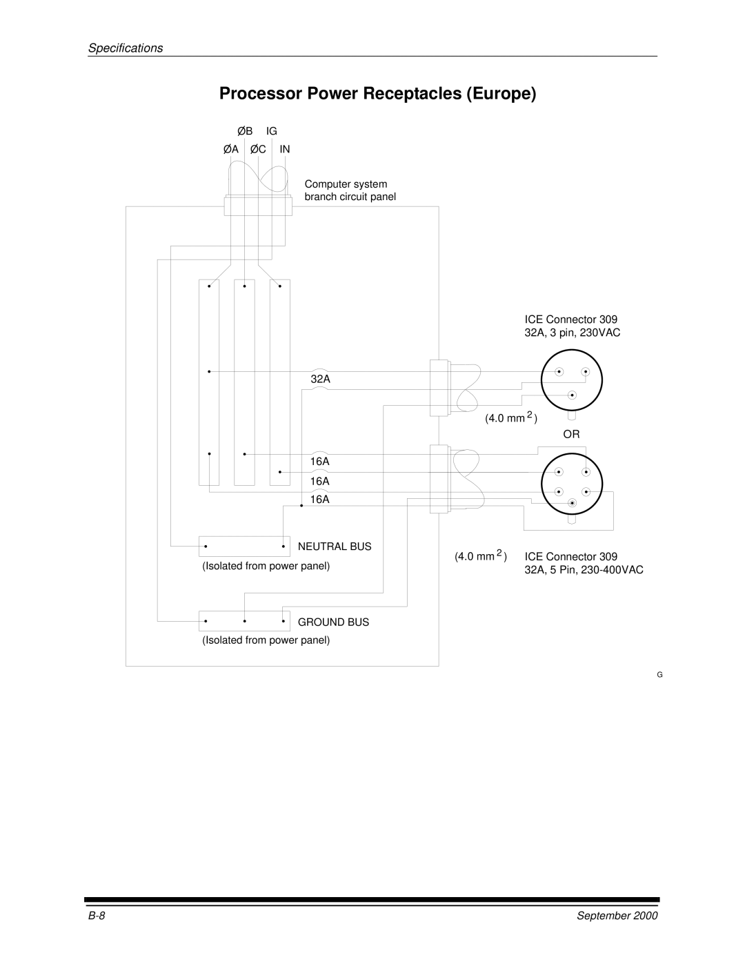 Kodak 20P manual Processor Power Receptacles Europe 