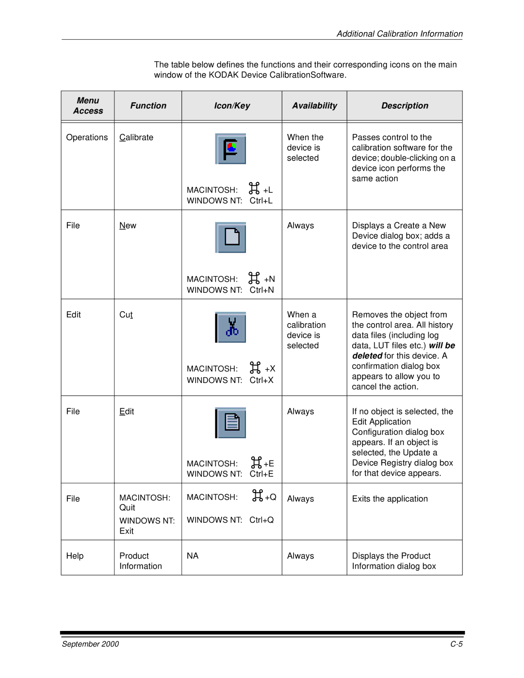 Kodak 20P manual Menu Function Icon/Key Availability Description Access 