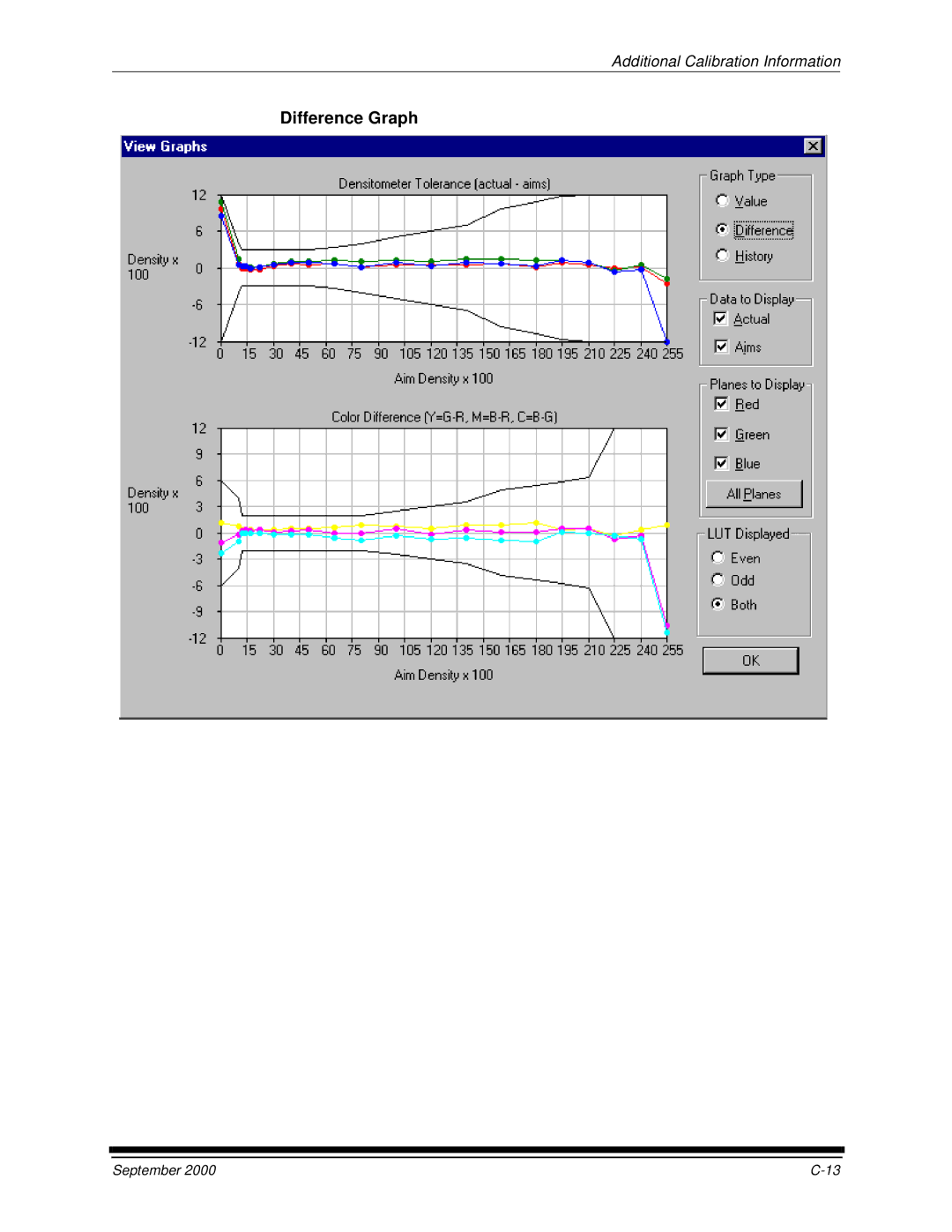 Kodak 20P manual Difference Graph 