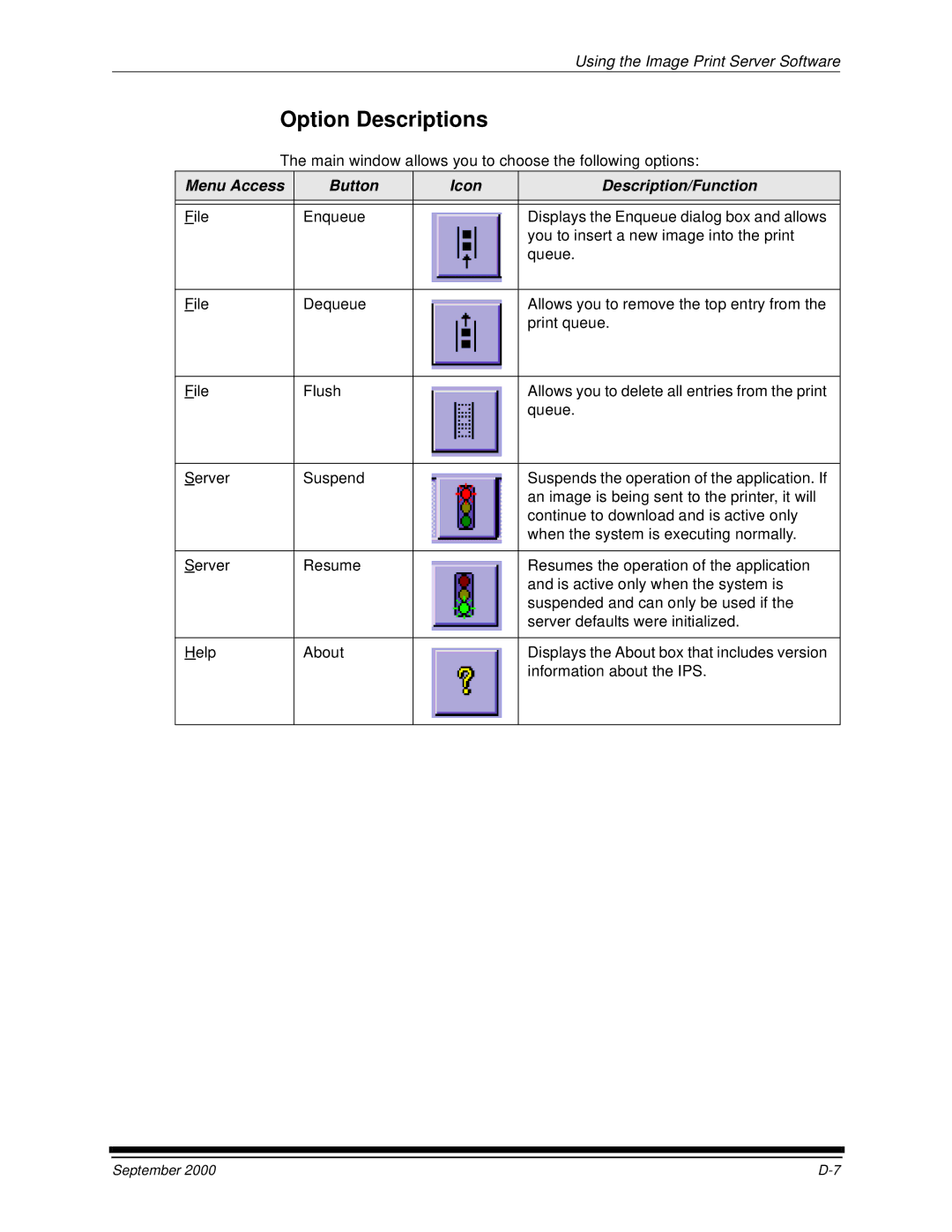 Kodak 20P manual Option Descriptions, Menu Access Button Icon Description/Function 