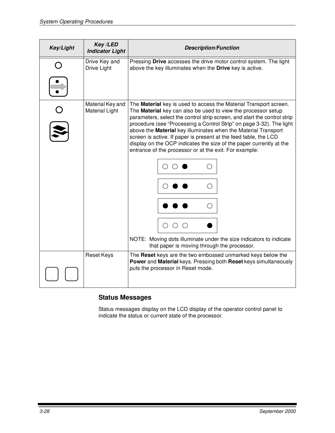 Kodak 20P manual Status Messages 