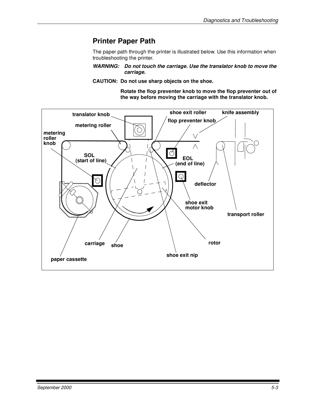 Kodak 20P manual Printer Paper Path, Knife assembly, Flop preventer knob, Metering Roller Knob 